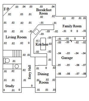 real estate inspection elevation report