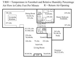 first story hvac