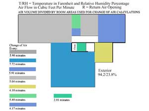 first story house hvac