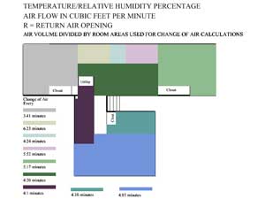 second story hvac