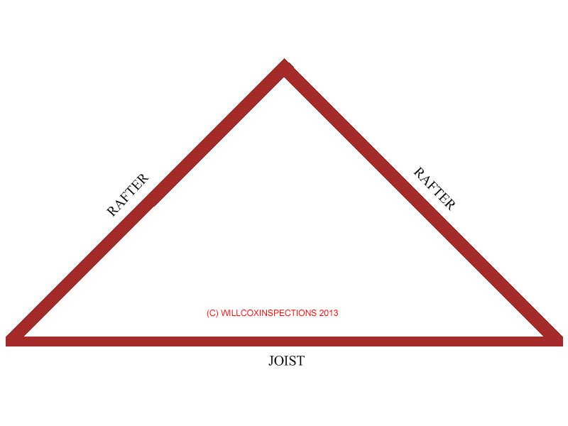 triangle imagage for constuction
