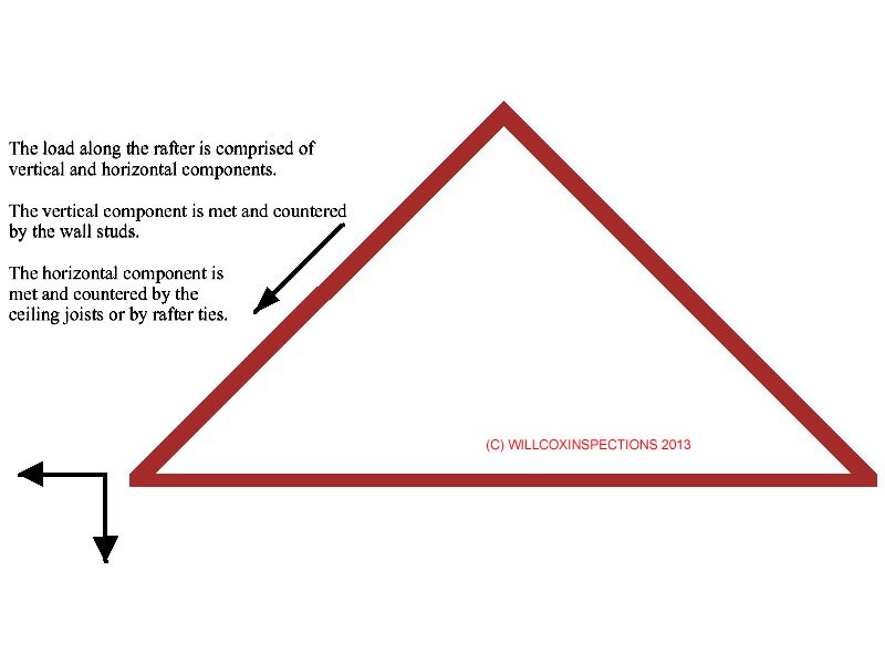 triangle imagage for constuction