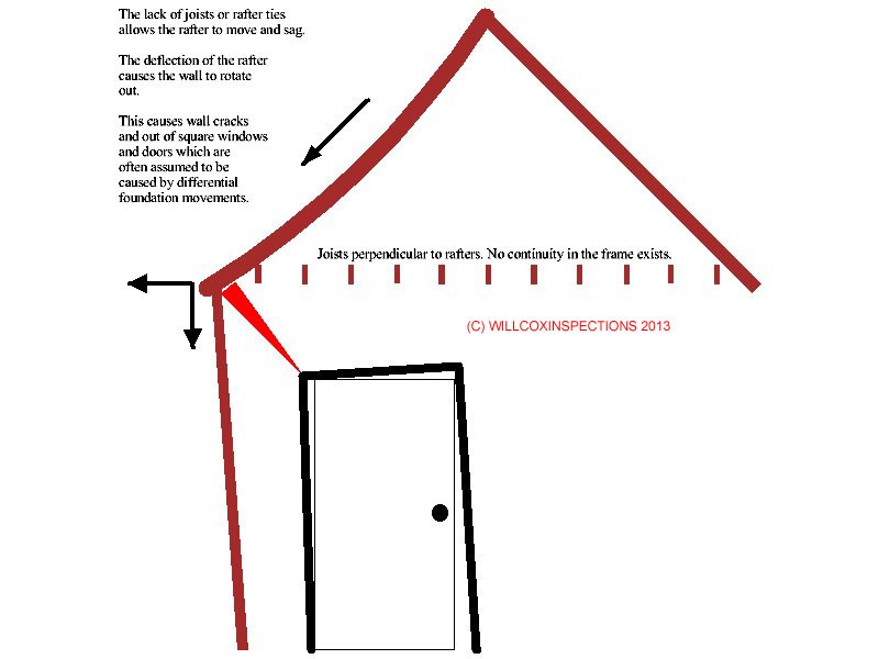 triangle imagage for constuction